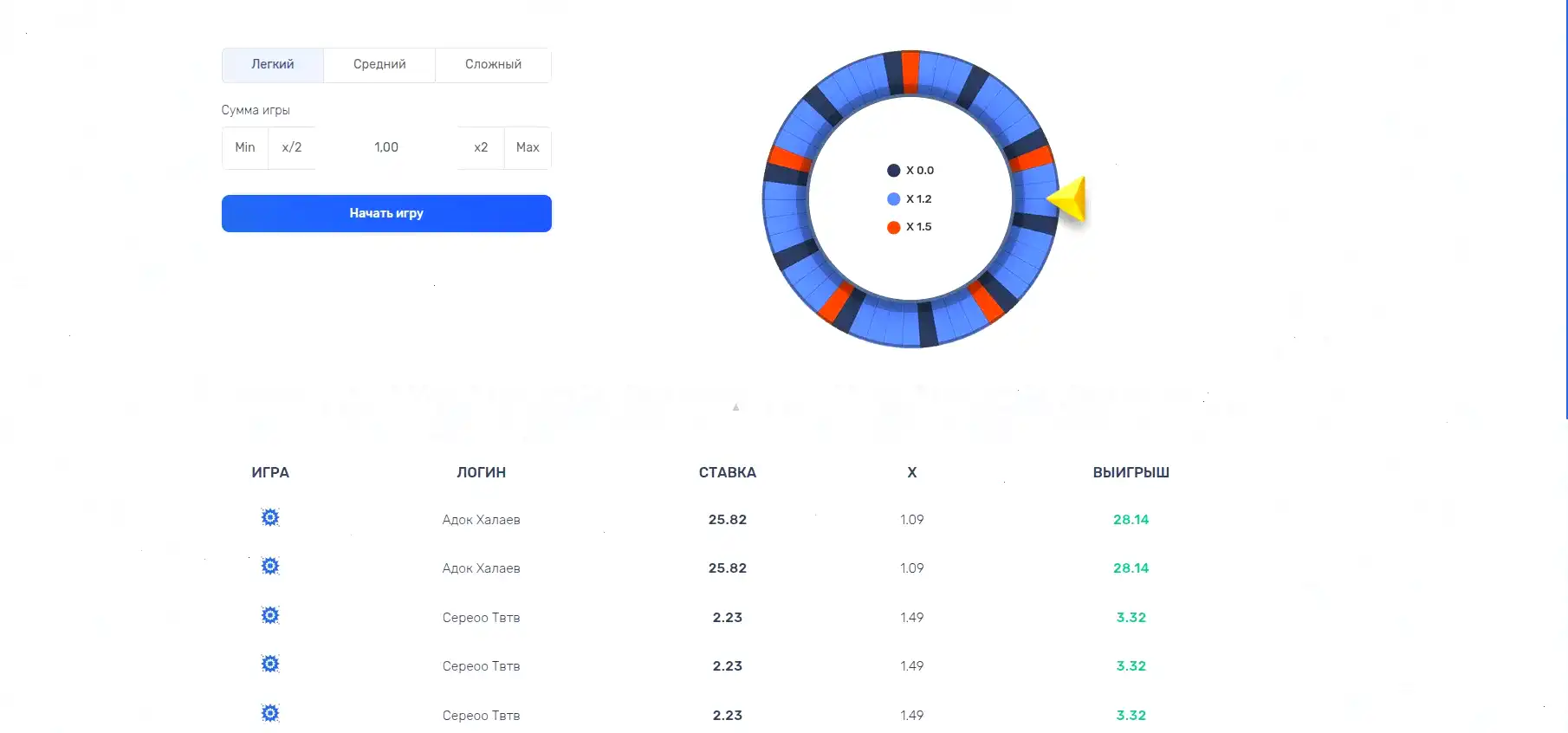 Подборка популярных игровых автоматов в казино Золотой Арбуз